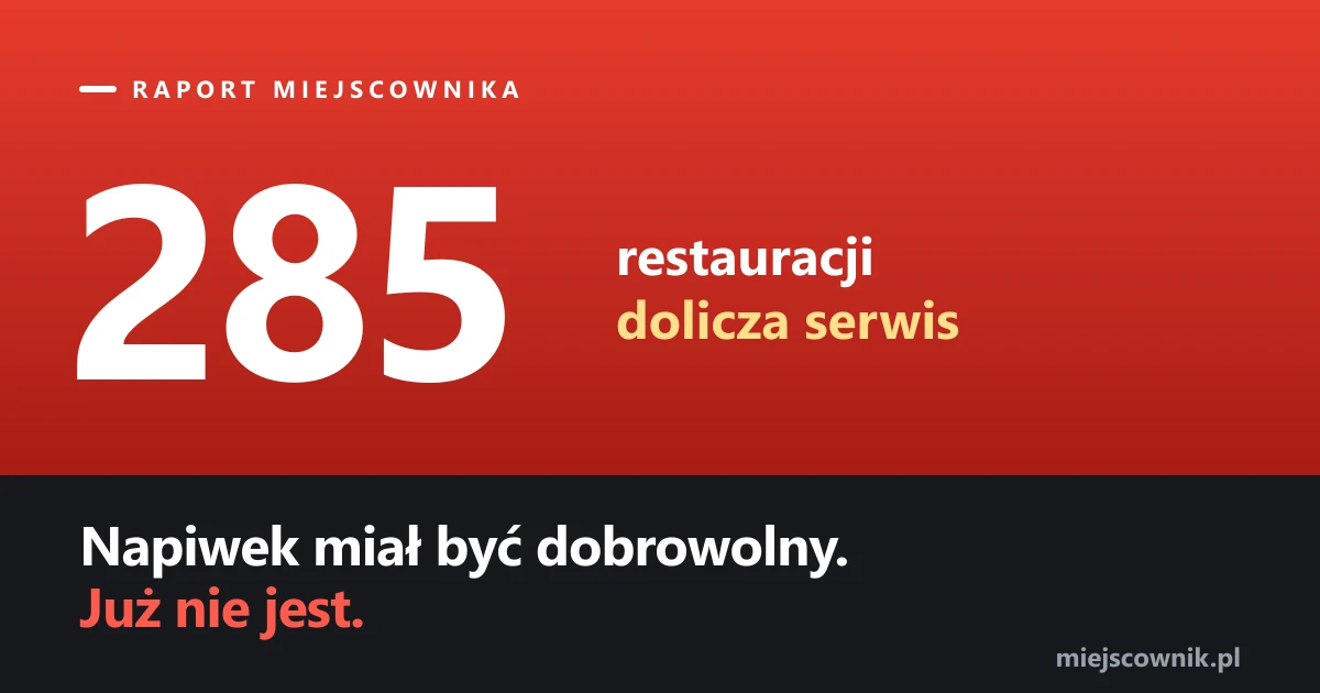Napiwek miał być dobrowolny. W 285 restauracjach w Polsce jest już obowiązkowy
